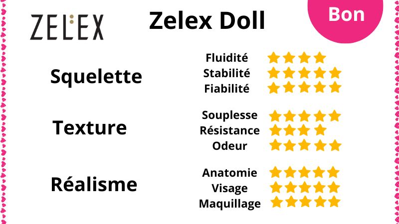 Notre avis et nos notes concernant Zelex Doll